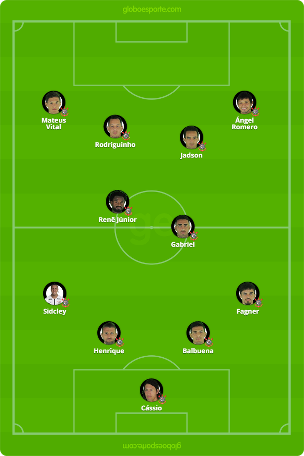 Carille Faz Tres Mudancas No Corinthians Para Encarar O Parana