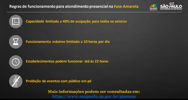 Regras de funcionamento da fase amarela apresentadas em coletiva de imprensa nesta segunda-feira (30).  — Foto: Divulgação/Governo de São Paulo