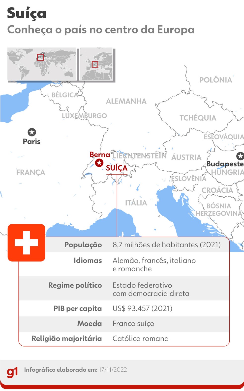 Conheça a Suíça — Foto: Arte/g1