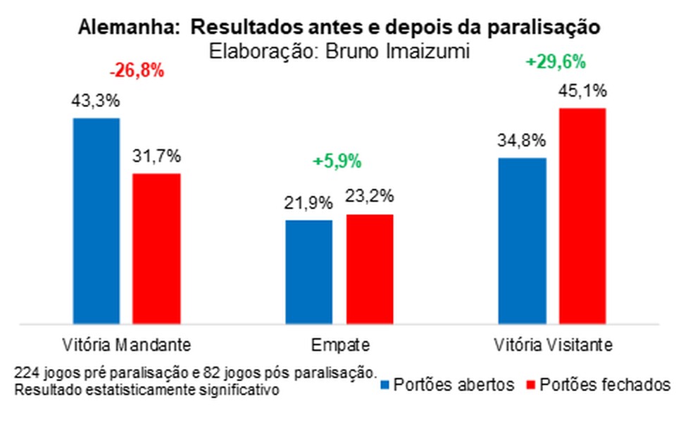  &mdash; Foto: Espi&atilde;o Estat&iacute;stico