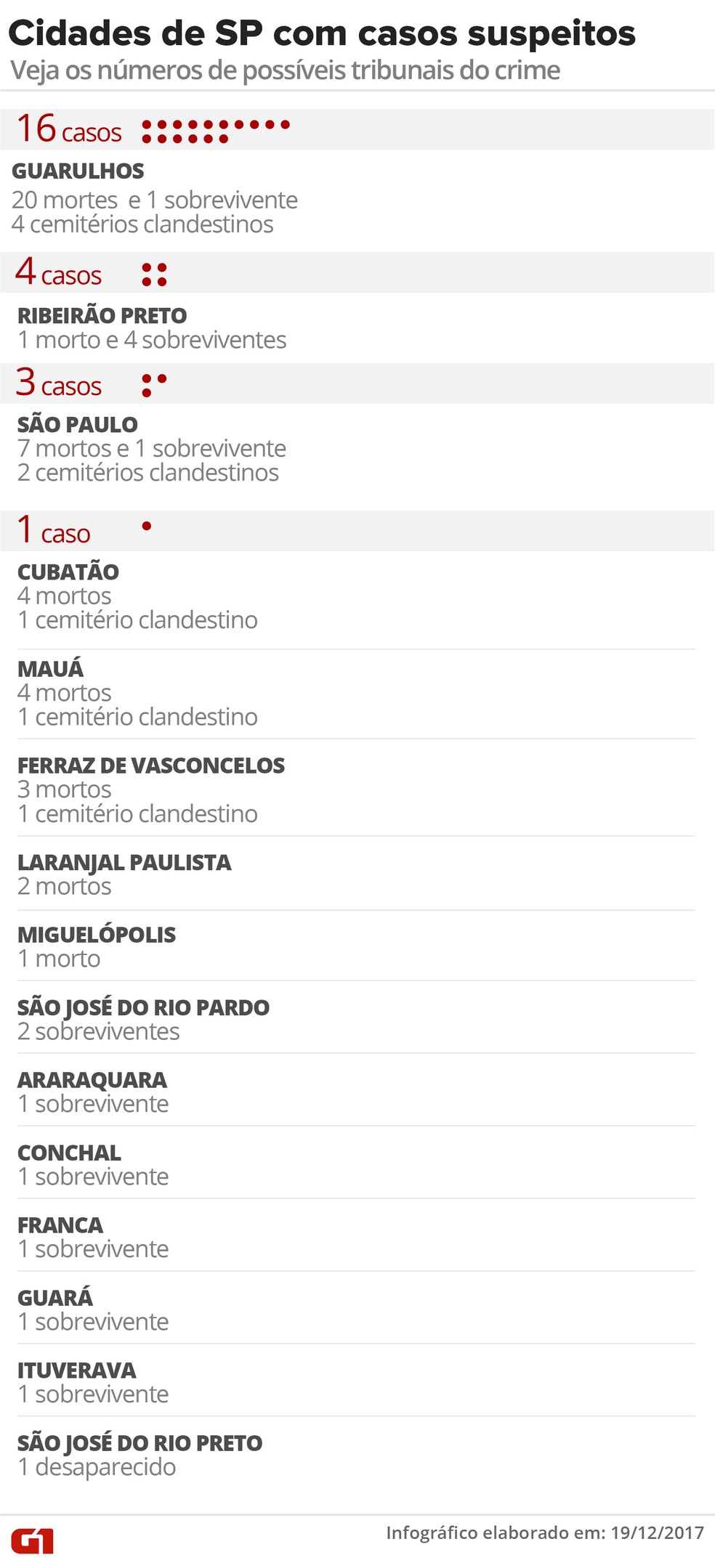  (Foto: Betta Jaworski/G1)