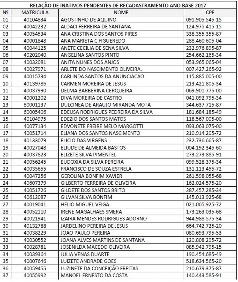 Lista publicada no Diário Oficial da Prefeitura de Feira de Santana (Foto: Reprodução)