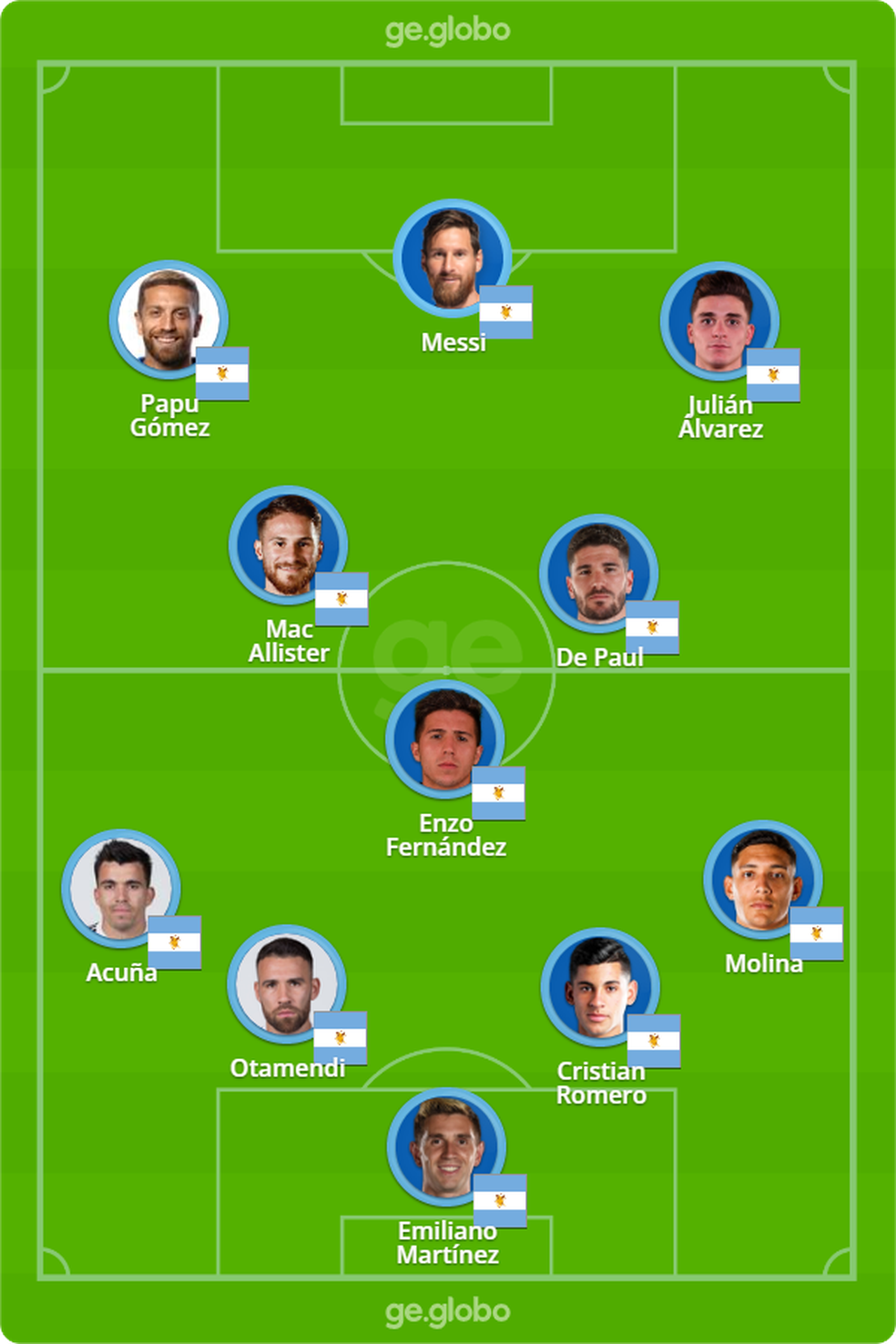 Argentina contra a Austrália: Papu Gómez no lugar de Di María — Foto: ge