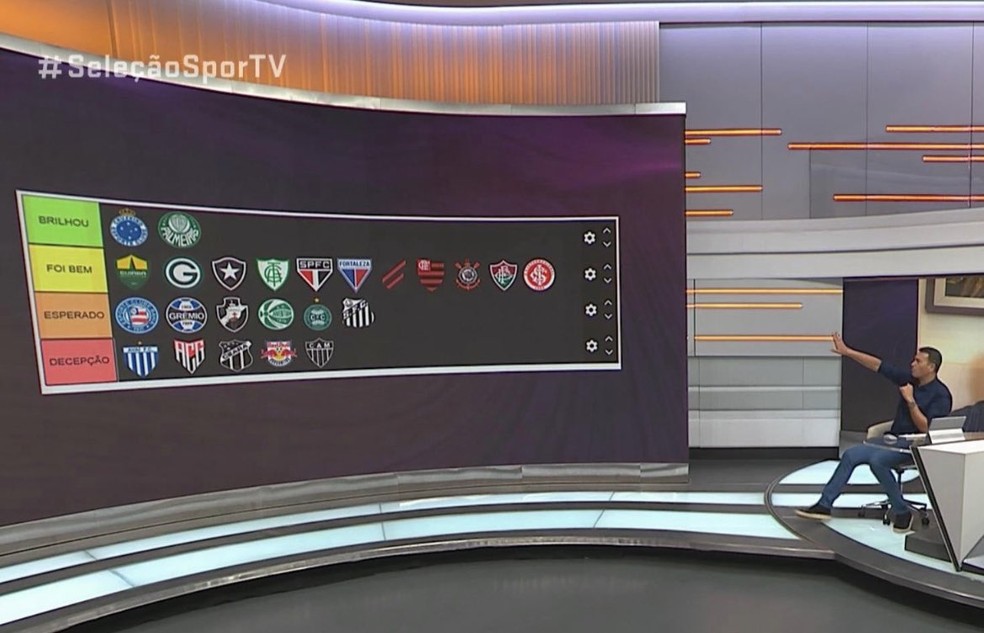 Em "Tier List", Sele&ccedil;&atilde;o sportv avalia os times brasileiros na temporada de 2022 &mdash; Foto: Reprodu&ccedil;&atilde;o