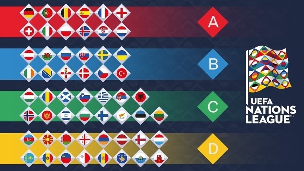 Uefa divulga divisões da Liga das Nações (Foto: Divulgação/Uefa)