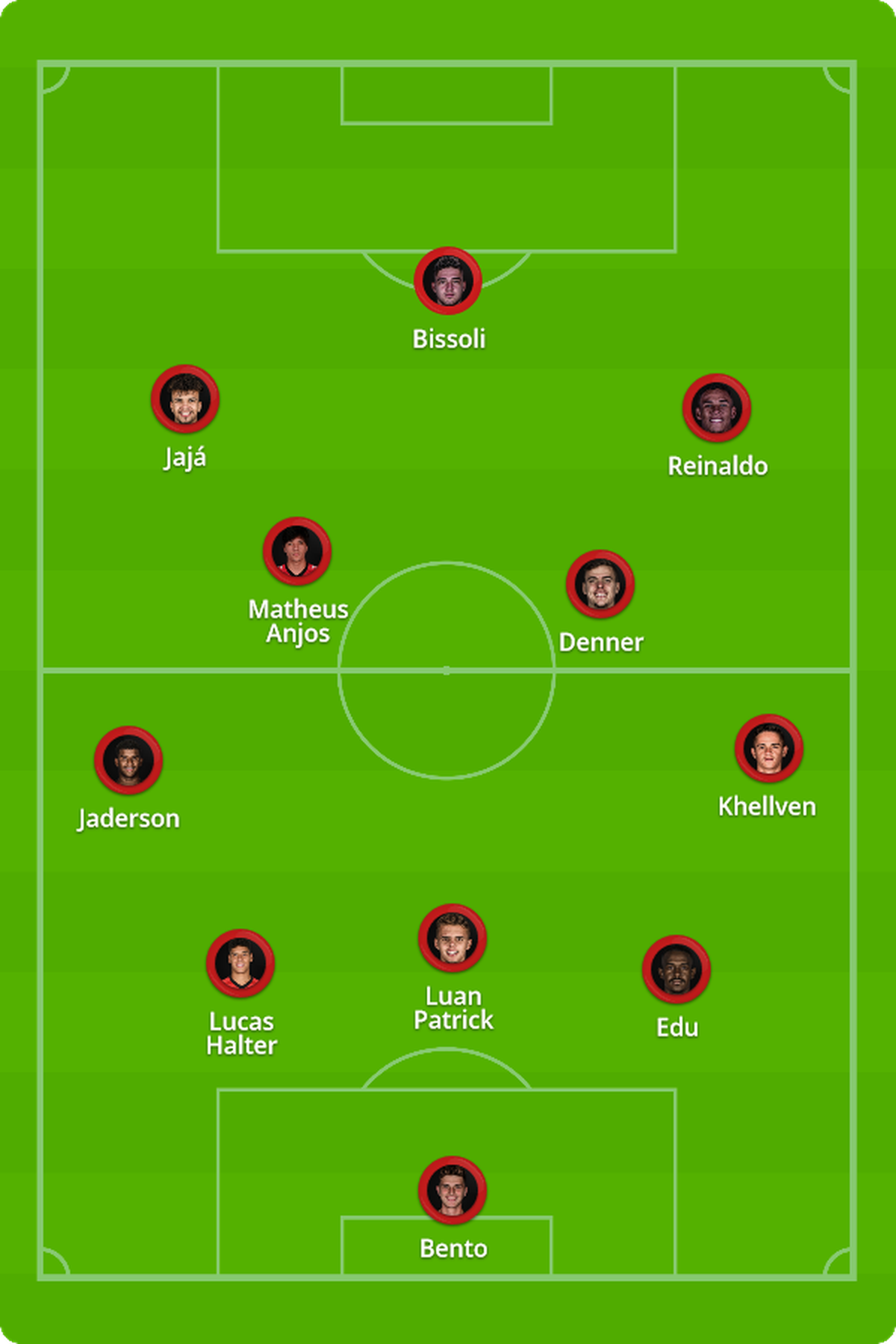 Antonio Oliveira Critica Gramado Apos Derrota Mas Defende O Athletico Diversas Situacoes Positivas Athletico Pr Ge