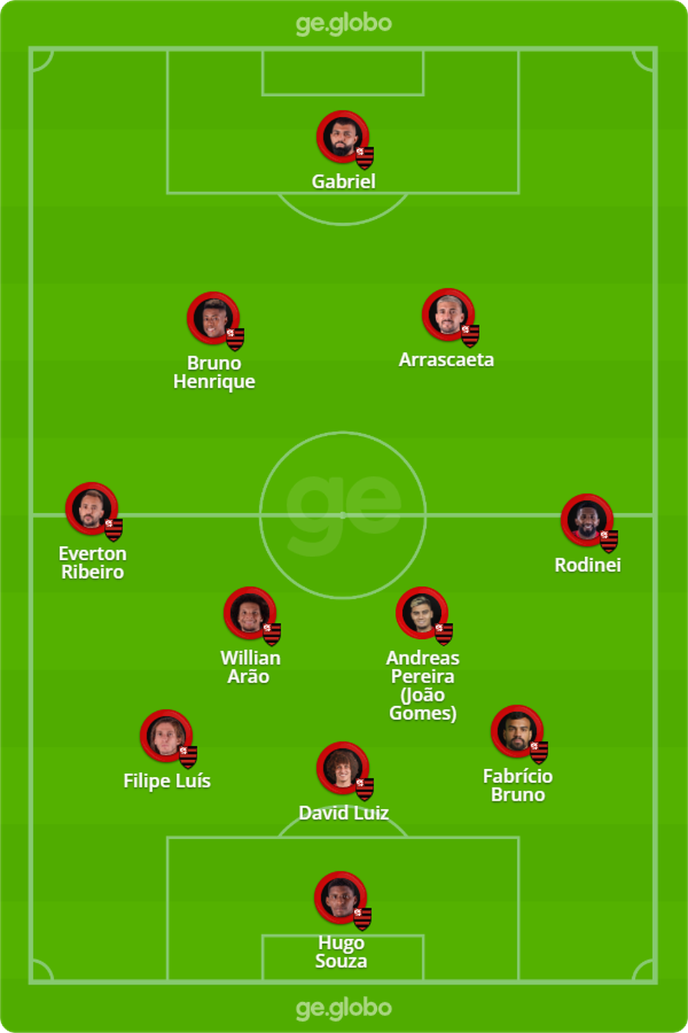 Confira o provável Flamengo que pega o Atlético-MG — Foto: ge