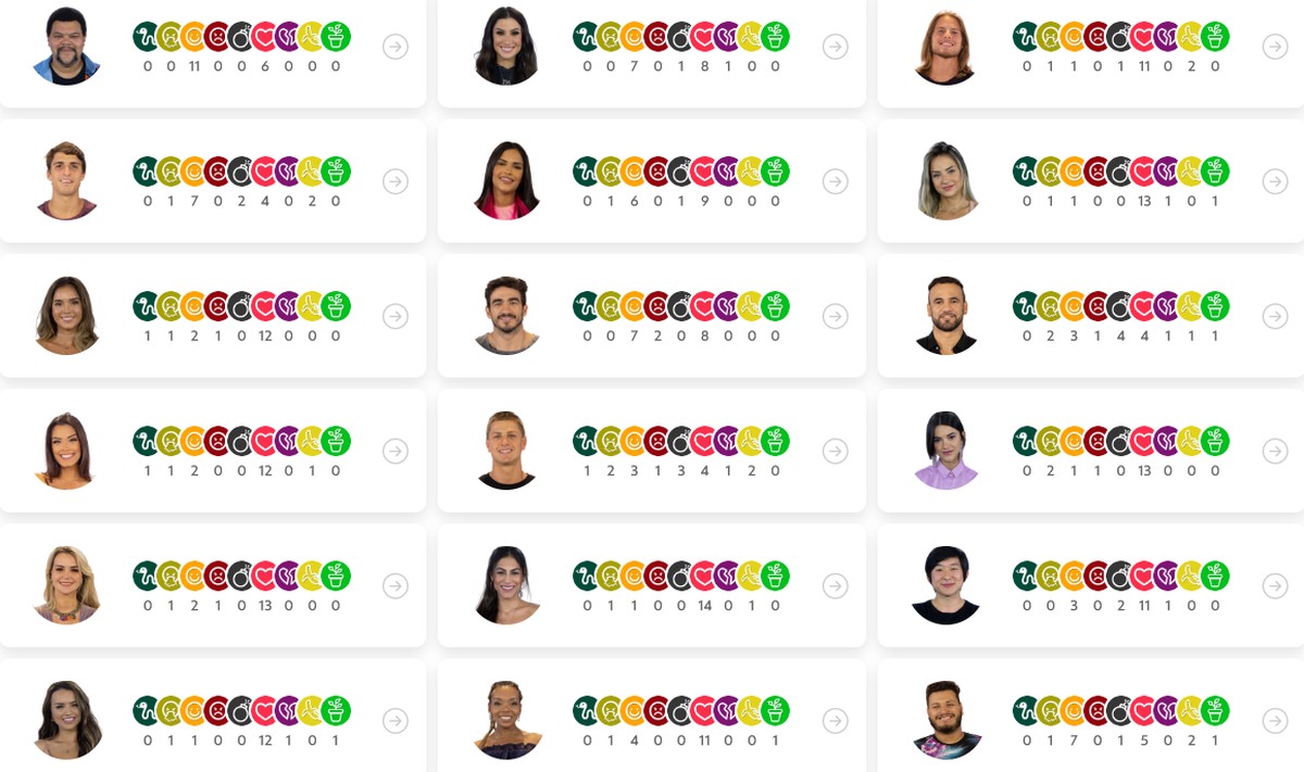 Queridometro Bbb20 Apos Jogo Da Discordia Brothers Distribuem 17 Emojis De Carinha De Enjoo Central De Monitoramento Gshow Unlimited access to 10 million handpicked free to download png images. brothers distribuem 17 emojis