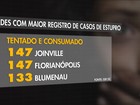 Cinco mulheres sofrem violência
a cada hora em Santa Catarina