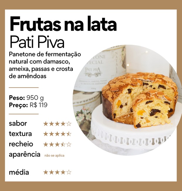 O panetone de frutas na lata da Pati Piva ficou em nono lugar no ranking da Casa e Jardim (Foto: Casa e Jardim )