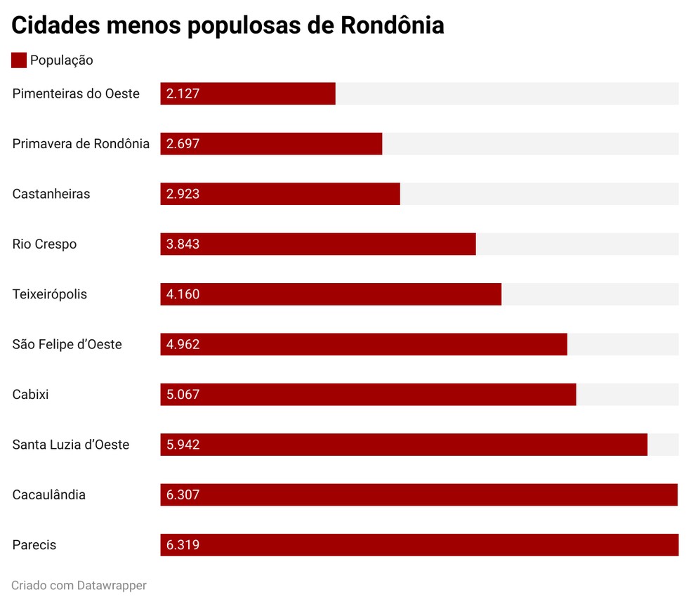 Veja as cidades menos populosas de Rondônia — Foto: Reprodução/Datawrapper