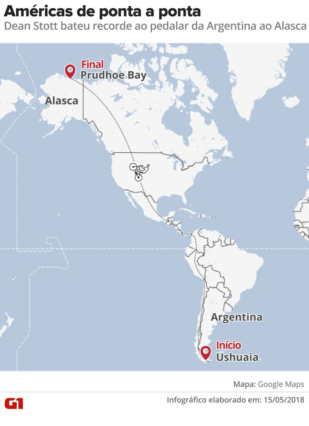 Ciclista percorreu as Américas de sul a norte (Foto: Infografia: Karina Almeida/G1)