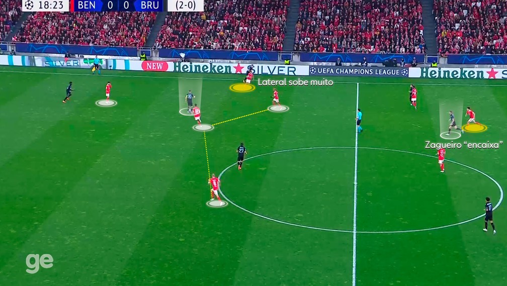 Pressão do Benfica: alta e intensa, de forma "extrema" como Schmidt quer — Foto: Reprodução