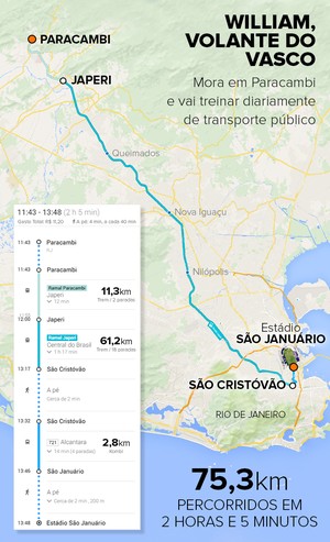 Info-William-volante-do-Vasco (Foto: infoesporte)