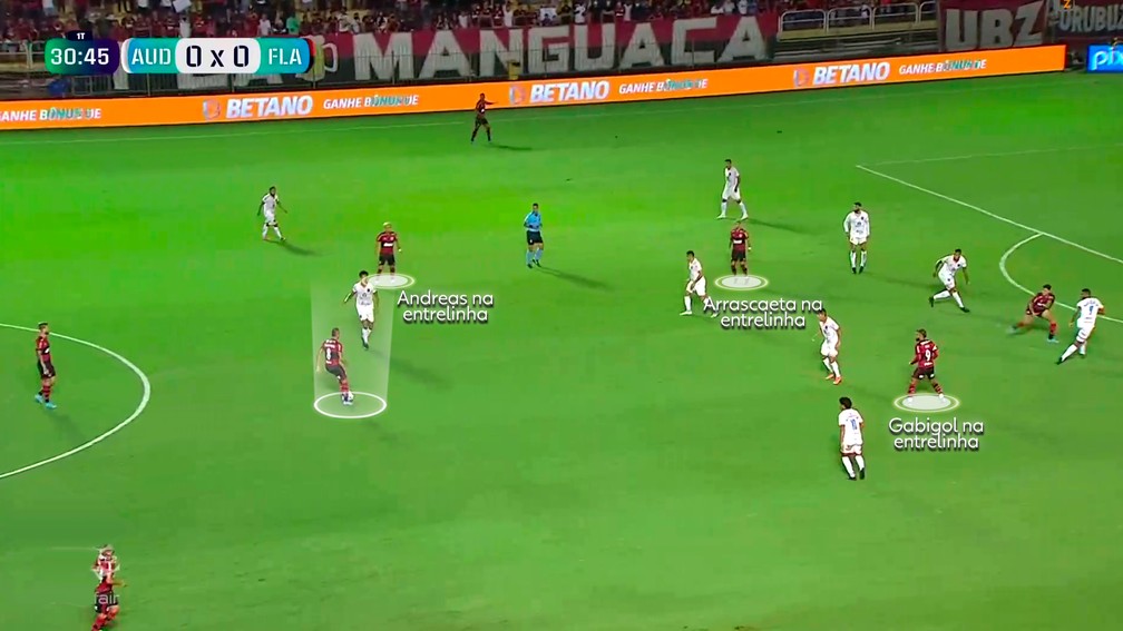 Gabigol e Arrascaeta se movimentam entre as linhas — Foto: Reprodução