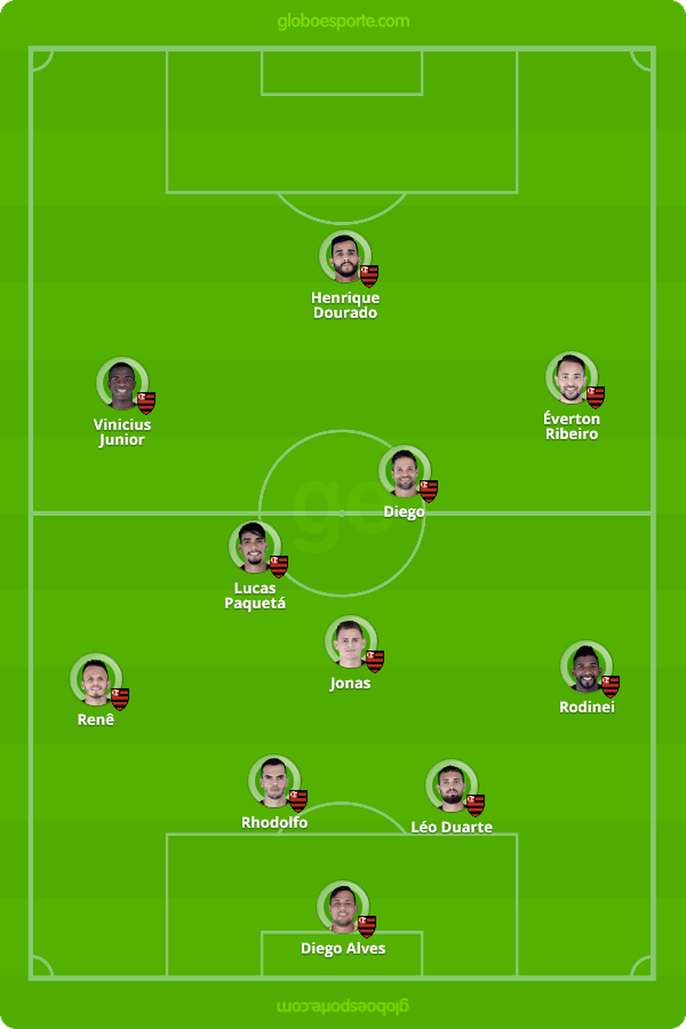 O Flamengo de Barbieri para enfrentar o Corinthians (Foto: Infoesporte)