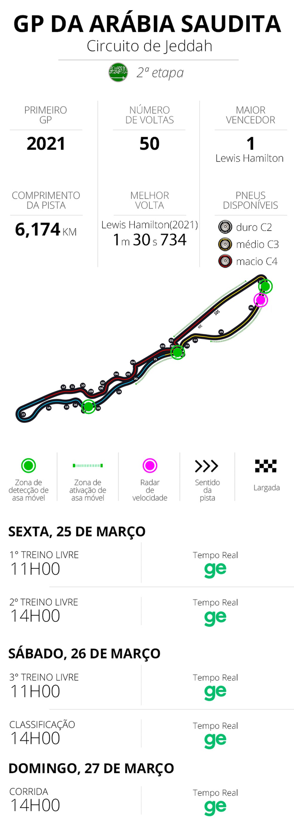 Infos e horários - GP da Arábia Saudita F1 2022 — Foto: Infoesporte
