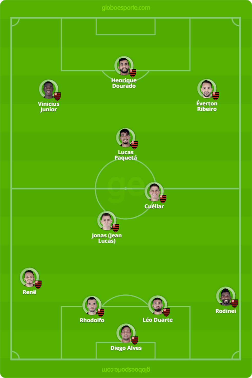 Prov&aacute;vel escala&ccedil;&atilde;o do Flamengo (Foto: Reprodu&ccedil;&atilde;o)