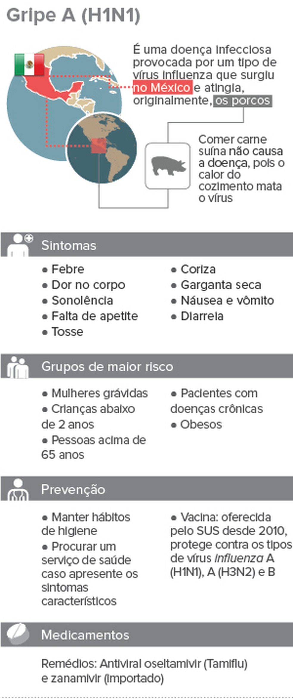 Sobe para 11 o número de mortes por H1N1 em Minas Gerais em 2019 ...