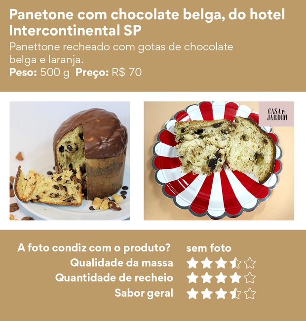 Os melhores panetones e chocotones de 2019: Panetone com chocolate belga, do hotel Intercontinental SP (Foto: Divulgação | Montagem: Casa e Jardim)