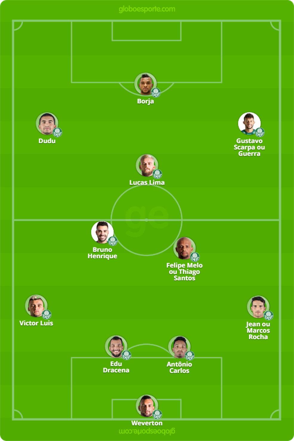 ProvÃ¡vel formaÃ§Ã£o do Palmeiras contra o Santos â Foto: GloboEsporte.com