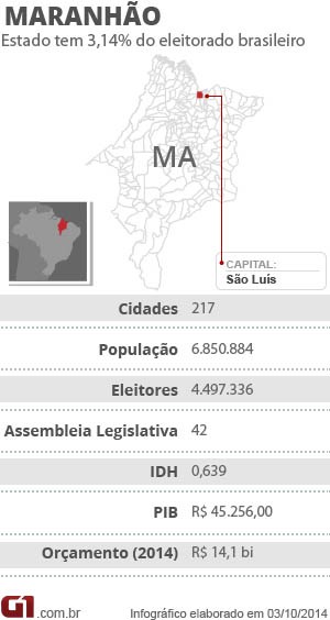 Arte - Ficha sobre eleições no Maranhão (Foto: Arte G1)