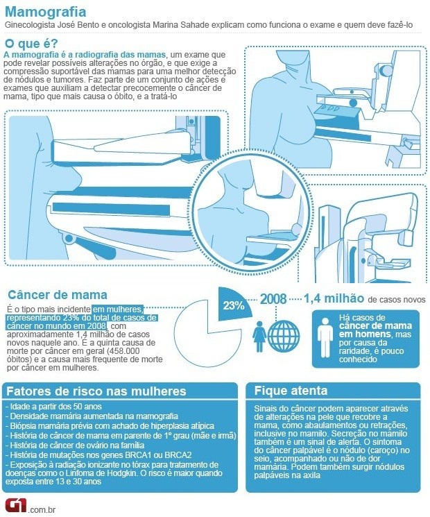 Exame da próstata não coloca em xeque sua masculinidade, então faça - JD1  Notícias