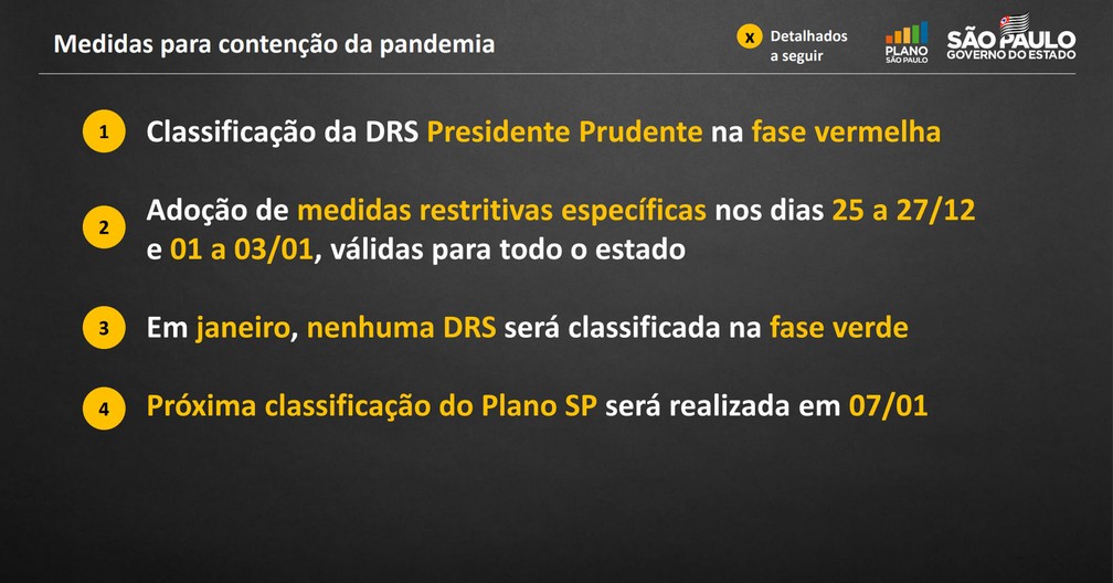 Região de Presidente Prudente foi a única rebaixada para a fase vermelha no Estado de São Paulo — Foto: Reprodução