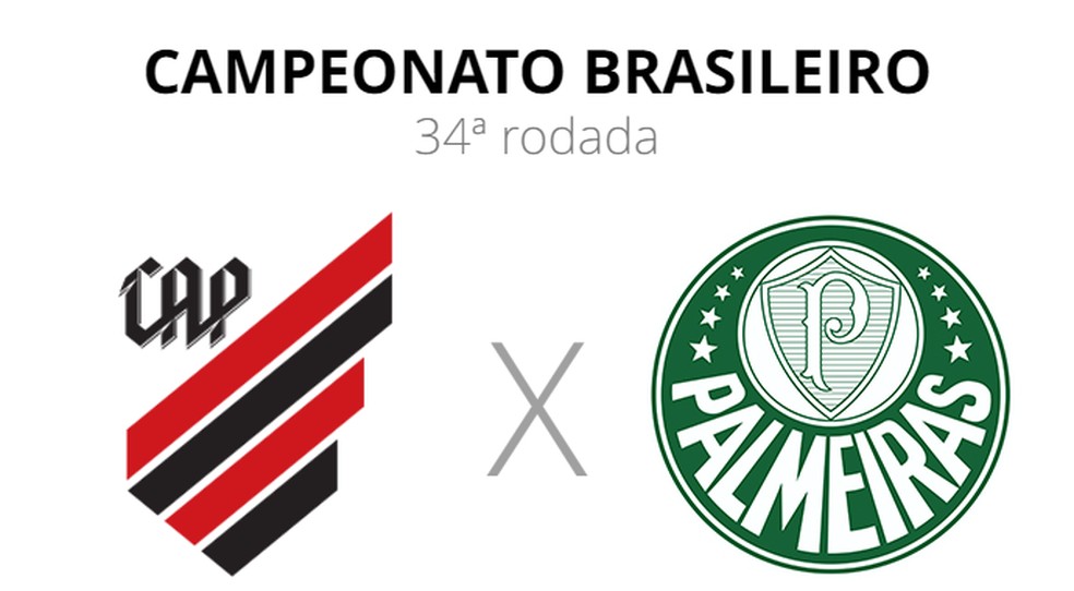 Ficha técnica: Athletico x Palmeiras — Foto: ge