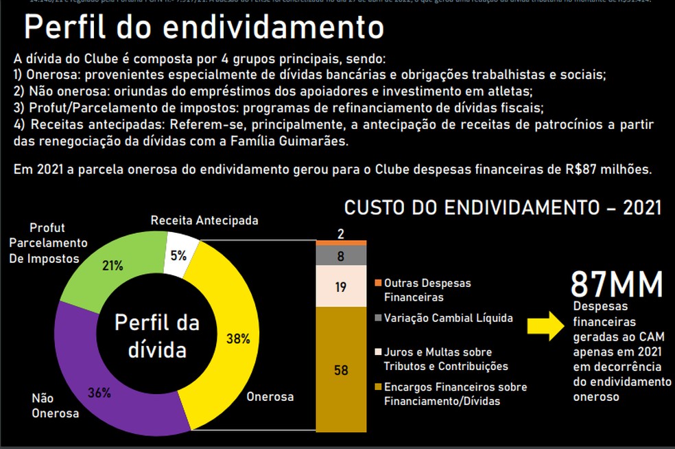 Perfil do endividamento do Atl�tico: 38% s�o de d�vidas de curto prazo � Foto: Reprodu��o 