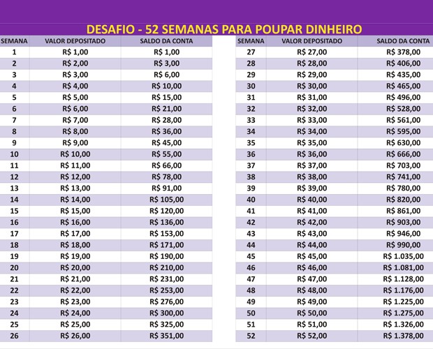 Tabela 52 semanas (Foto: Mais Você/TV Globo)