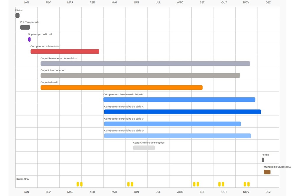 Calendário do futebol brasileiro para 2020 — Foto: reprodução