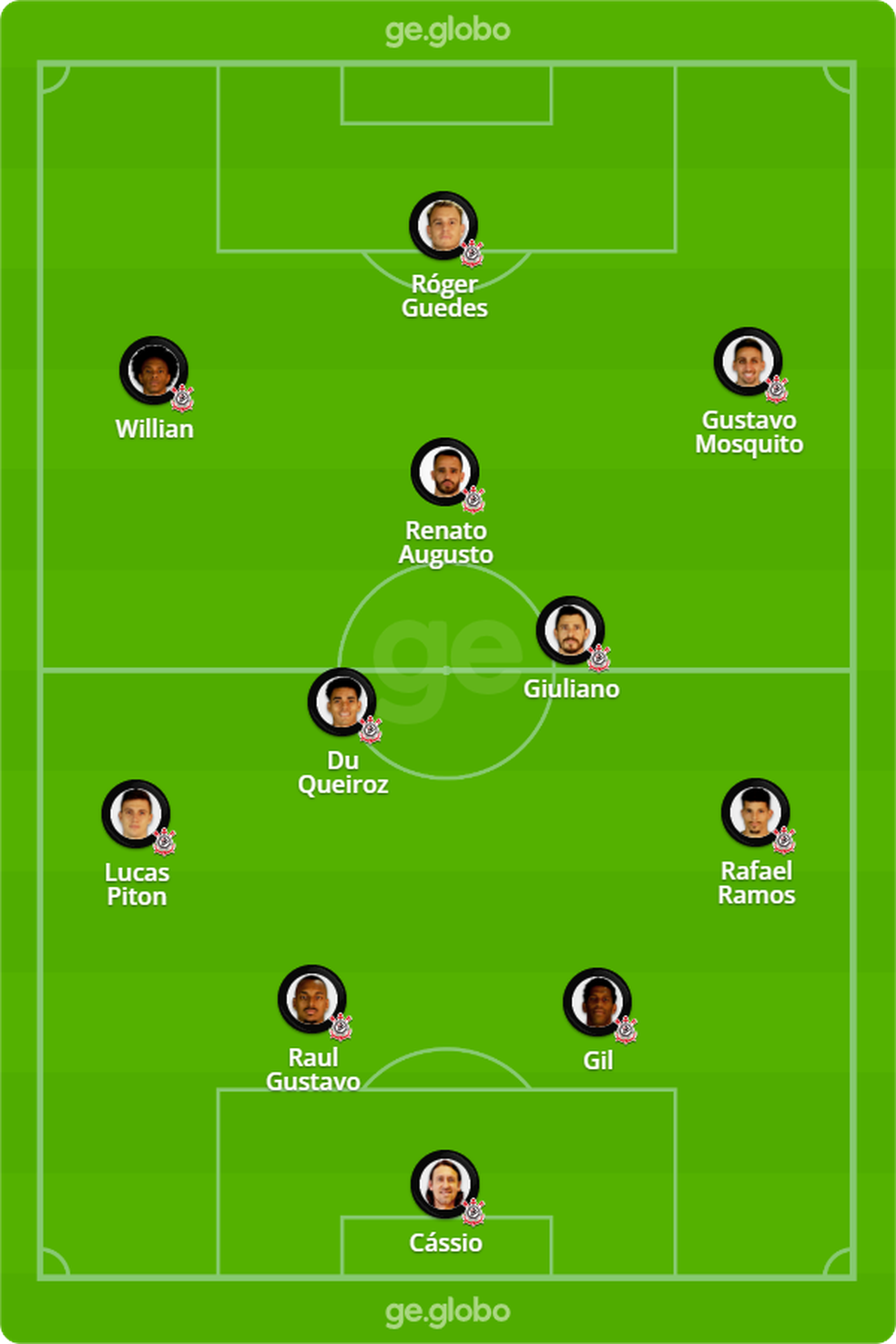 Poss�vel escala��o do Corinthians para enfrentar o Juventude � Foto: ge