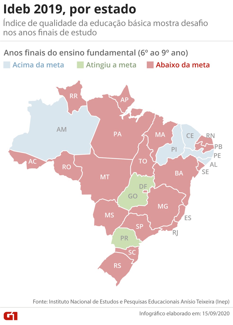 Ideb 2019 do ensino fundamental (6º ao 9º ano) — Foto: Infografia/G1