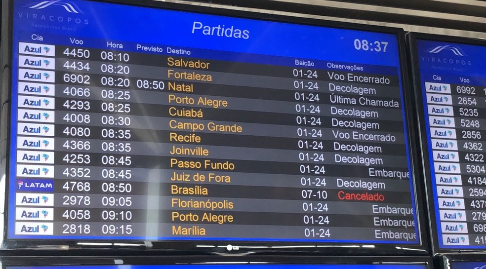 Preço alto de passagens em Viracopos emperra fluxo e afasta passageiros |  Campinas e Região | G1