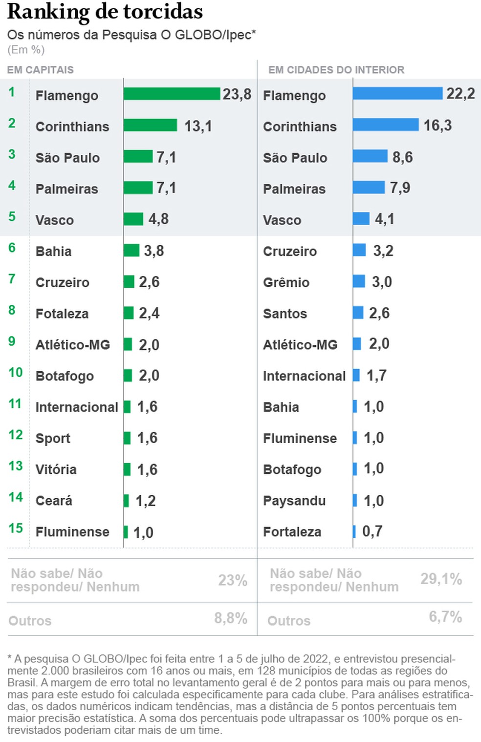 Qual é a maior torcida do estado do Rio de Janeiro?