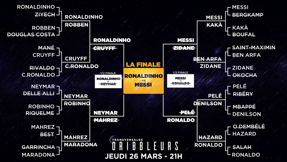 Eleição do melhor driblador de todos os tempos, do canal francês RMC — Foto: Reprodução