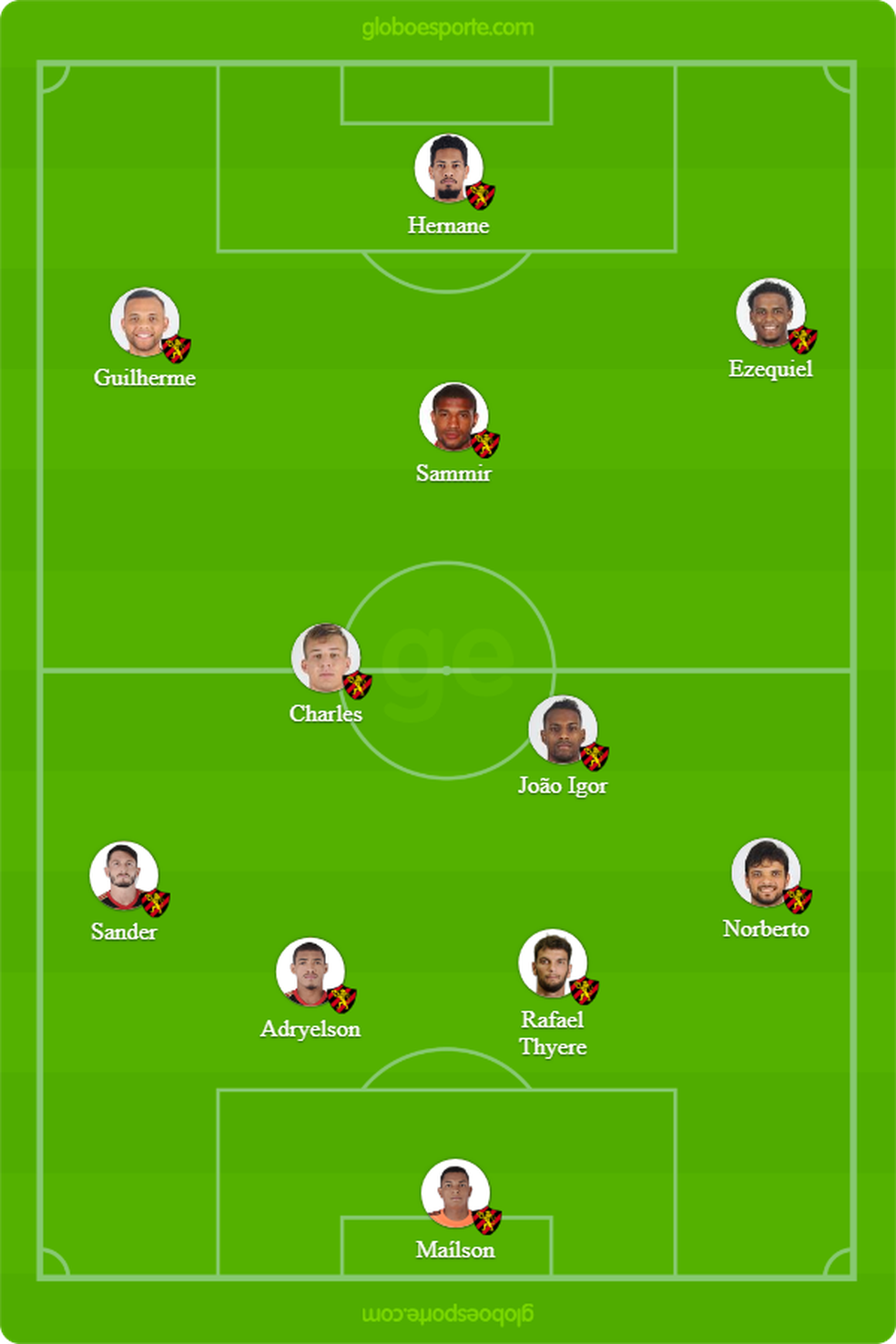 Provável escalação do Sport para o jogo contra o CSA — Foto: GloboEsporte.com