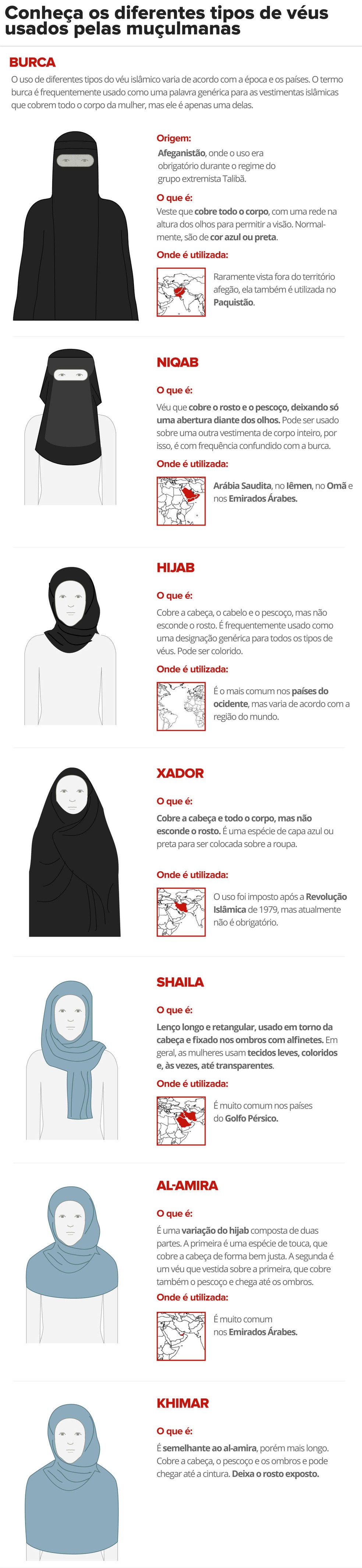 Conheça os diferentes tipos de véus islâmicos. — Foto: Arte G1