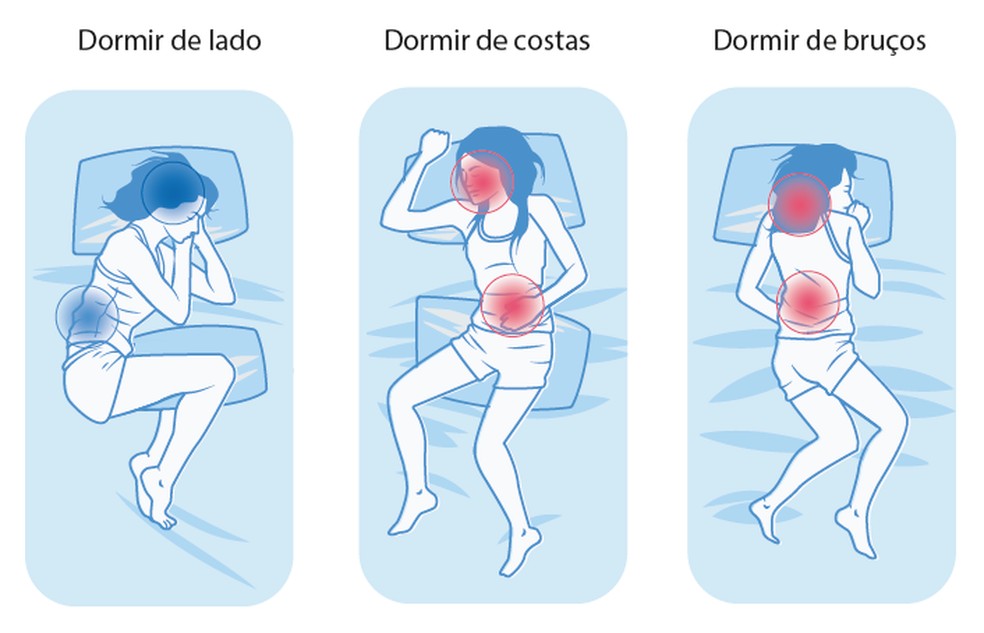 Como dormir do jeito certo (e evitar o errado) — Foto: Editoria de Arte