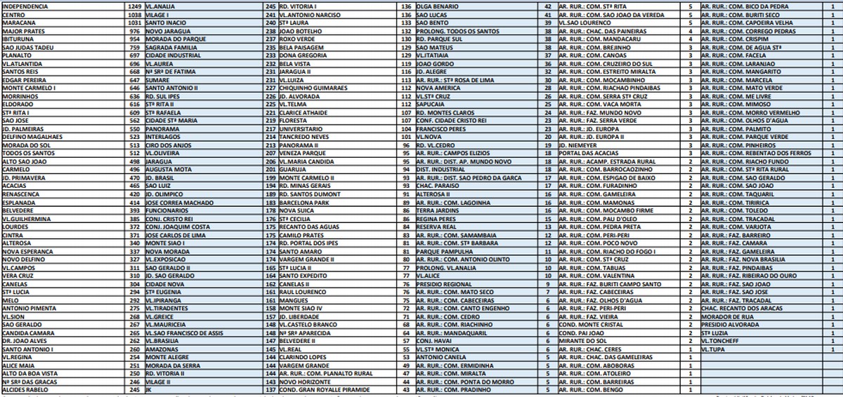Covid-19: Montes Claros tem 131 novos casos e 1 óbito nesta quarta-feira (30)