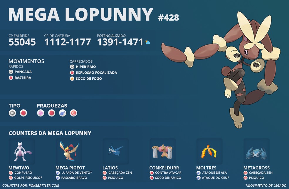 Pokemon Go Mega Lopunny Como Batalhar Melhores Ataques E Counters Esports Ge