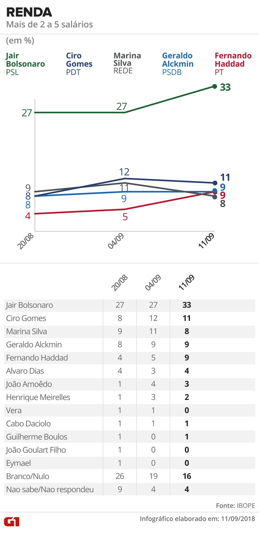  &mdash; Foto: Alexandre Mauro, Betta Jaworski, Igor Estrella / G1 Arte