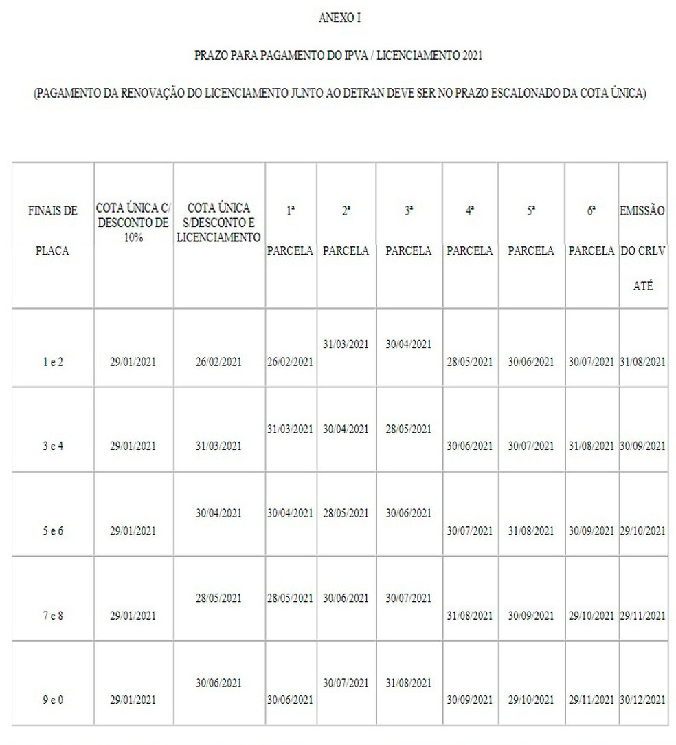 Ipva 2021 Em Alagoas Veja Datas E Como Calcular Alagoas G1
