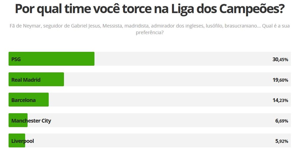 Qual a maior torcida de Paris?