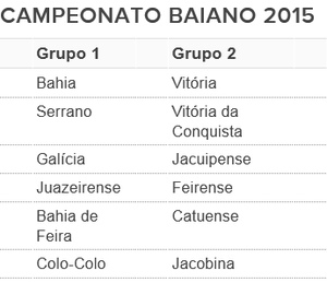 tabela do Baianão 2015 (Foto: Arte/ GloboEsporte.com)