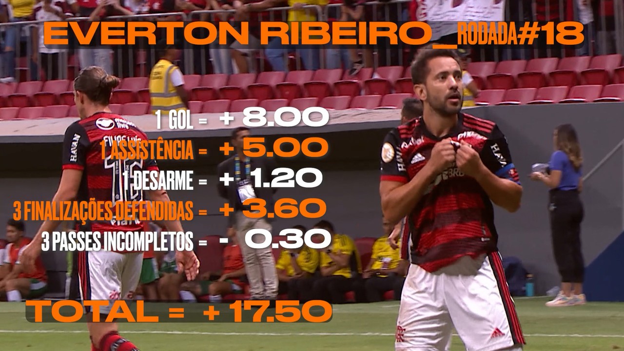 Everton Ribeiro, do Flamengo, é um dos maiores pontuadores na 18ª rodada do Cartola