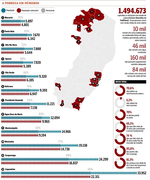 Mapa da pobreza no Espírito Santo (Foto: Arte/ Jornal A Gazeta)