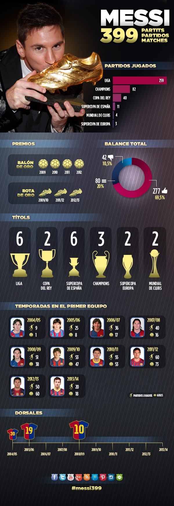 Infográfico – Copa do Mundo de 2006