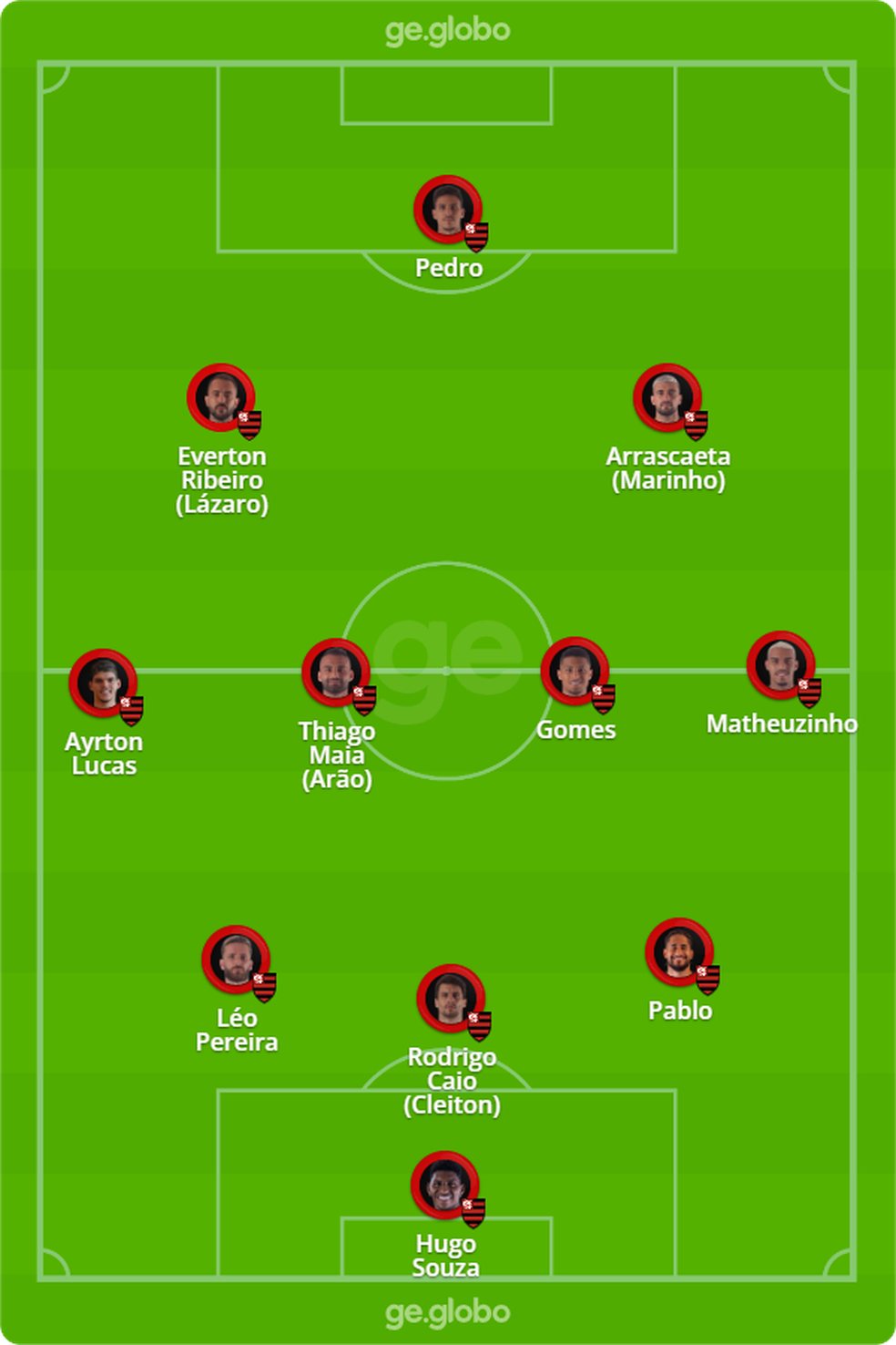 Prov�vel escala��o do Flamengo para encarar o Altos � Foto: ge